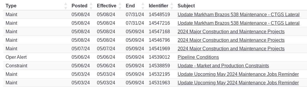 Screenshot of data table